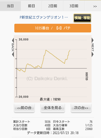 スロットとパチンコのまとめ鈴木さん速報
