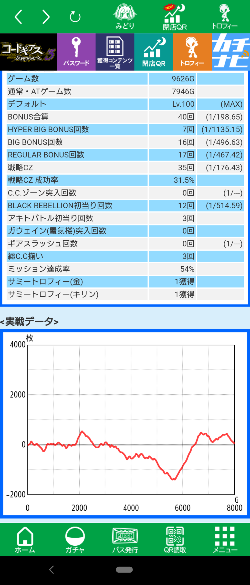 コードギアス3のスロット評価と設定6のデータまとめ 鈴木さん速報 コードギアス3のスロット評価と設定6のデータまとめ 鈴木さん速報