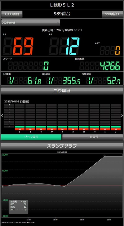 O2tj8Se
