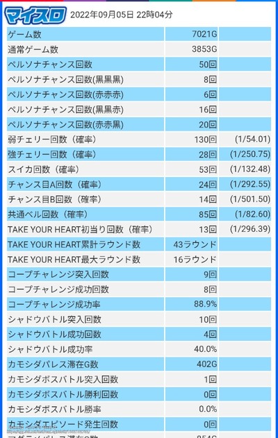 スロットとパチンコのまとめ鈴木さん速報