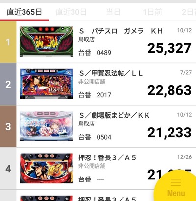 スロットとパチンコのまとめ鈴木さん速報