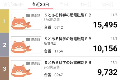 レールガン　スロット