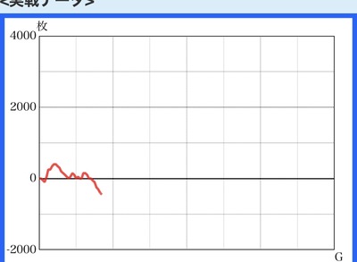 スロットとパチンコのまとめ鈴木さん速報