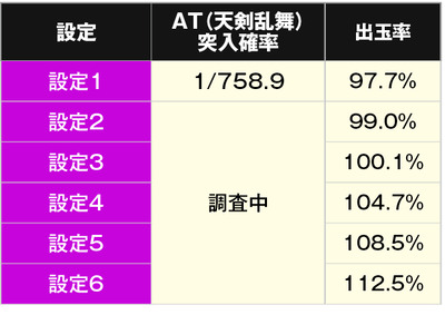 パチンコ・スロット　まとめに関連する画像
