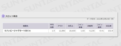 スロットまとめ