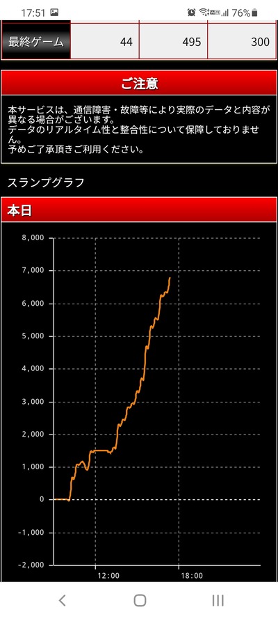 スロットとパチンコのまとめ鈴木さん速報