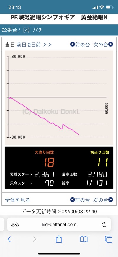 スロットとパチンコのまとめ鈴木さん速報