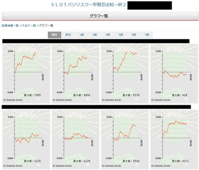 パチンコ・スロットに関連する画像