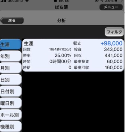 スロットまとめ