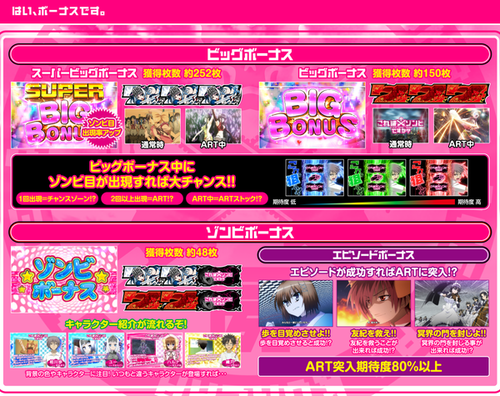 これはゾンビですかのパチスロプレミア画像2
