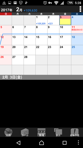 パチンコの収支表
