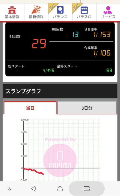パチンコ・スロット まとめに関連する画像