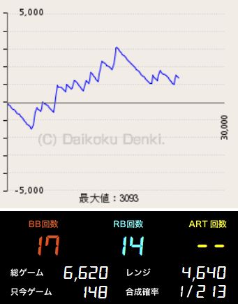 スロットとパチンコのまとめ鈴木さん速報