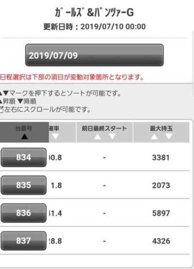 スロットまとめ