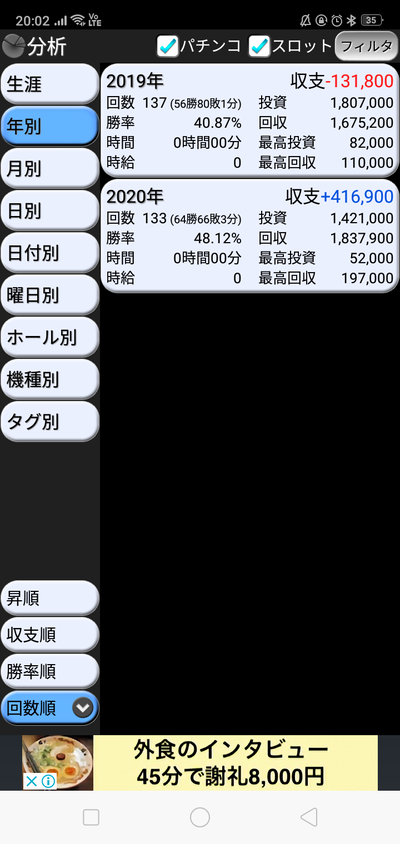パチンコ・スロットに関連する画像
