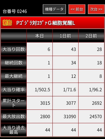 スロットとパチンコのまとめ鈴木さん速報