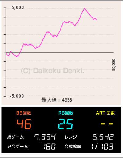 スロットとパチンコのまとめ鈴木さん速報