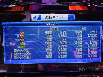 スロットとパチンコのまとめ鈴木さん速報