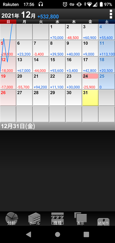 スロットとパチンコのまとめ鈴木さん速報