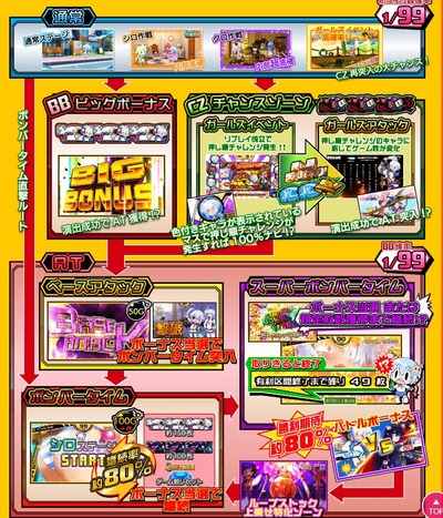 の新台評価・感想