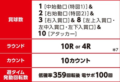 スロットまとめ