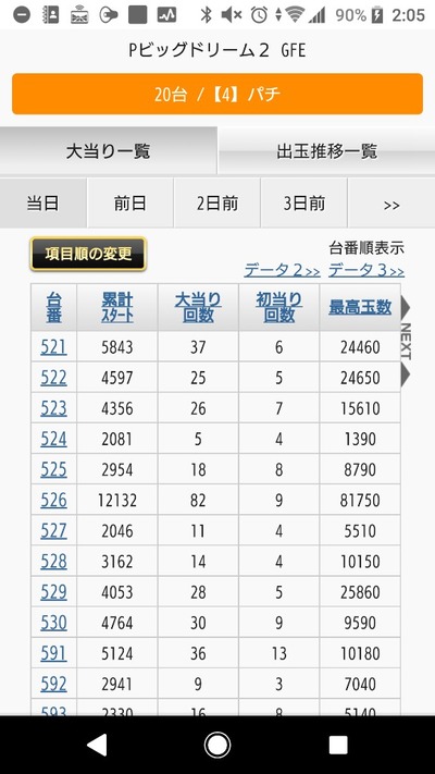 パチンコ・スロットに関連する画像