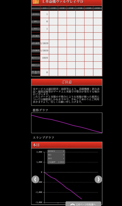 スロットとパチンコのまとめ鈴木さん速報