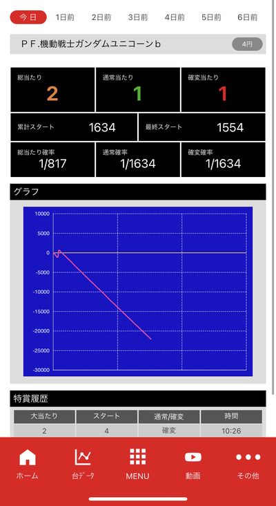 スロットとパチンコのまとめ鈴木さん速報