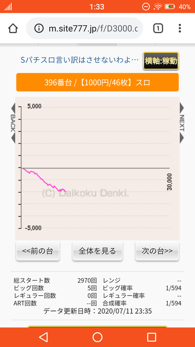 パチンコ・スロット まとめに関連する画像