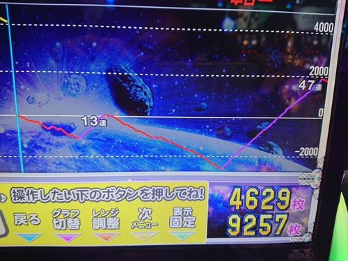 パチンコ・スロットに関連する画像