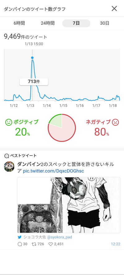 スロットとパチンコのまとめ鈴木さん速報