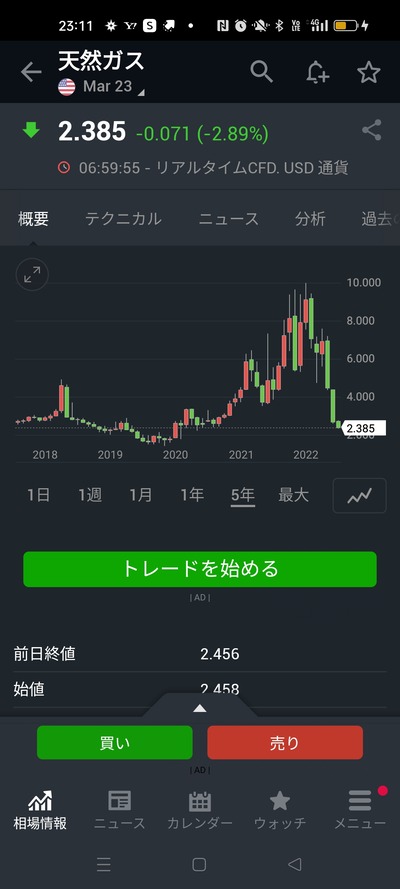 スロットとパチンコのまとめ鈴木さん速報