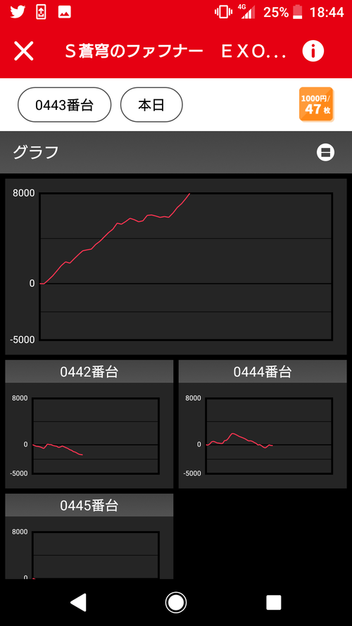 パチンコ・スロットに関連する画像