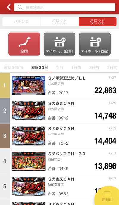 スロットとパチンコのまとめ鈴木さん速報