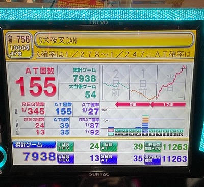スロットとパチンコのまとめ鈴木さん速報