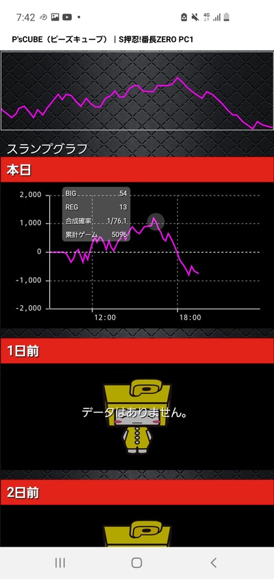 スロットとパチンコのまとめ鈴木さん速報
