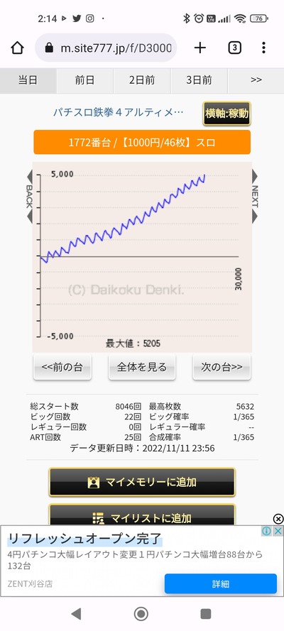 スロットとパチンコのまとめ鈴木さん速報