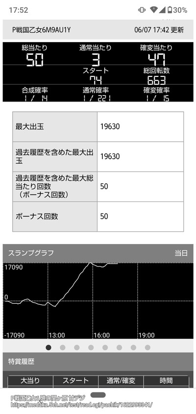スロットとパチンコのまとめ鈴木さん速報