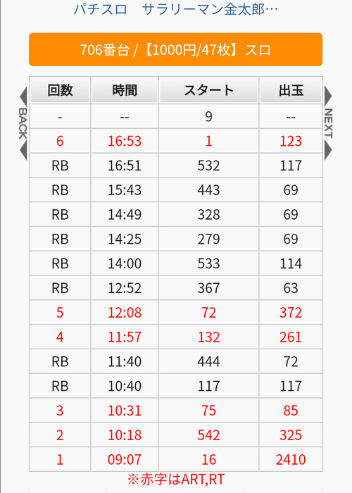 パチンコ・スロットに関連する画像