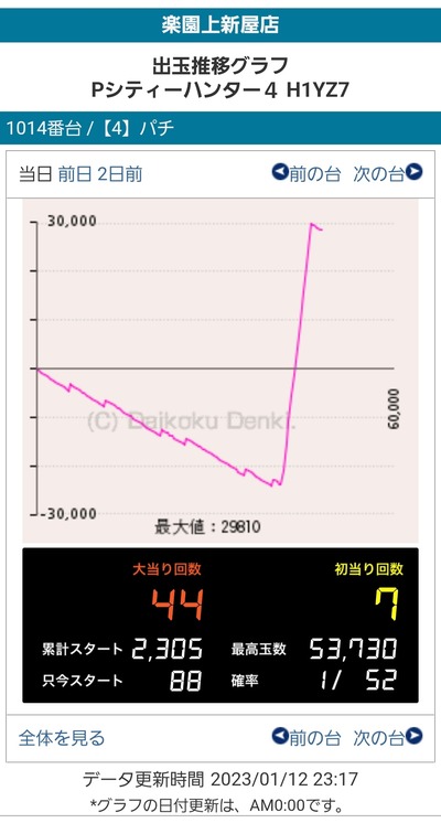 スロットとパチンコのまとめ鈴木さん速報