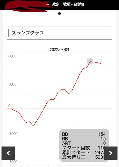 スロットとパチンコのまとめ鈴木さん速報
