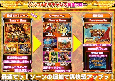 スロットとパチンコのまとめ鈴木さん速報