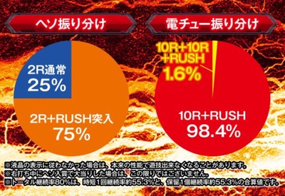 パチンコまとめ