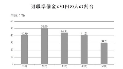 パチンコ・スロットに関連する画像