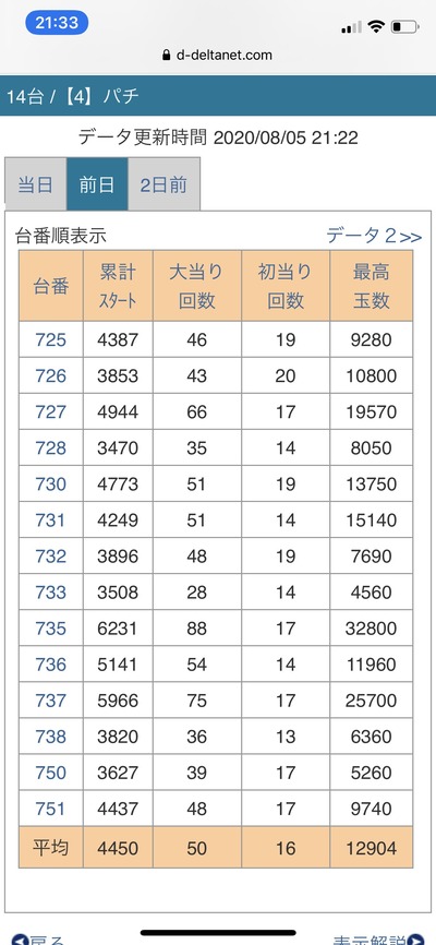 パチンコ・スロット まとめに関連する画像