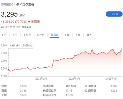 スロットまとめ