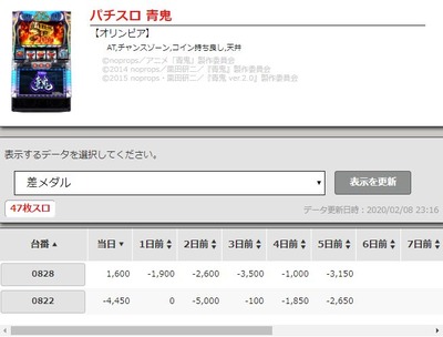 パチンコ・スロットに関連する画像