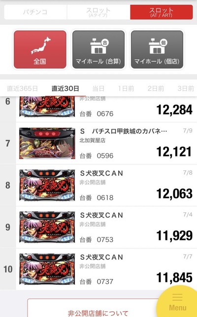 スロットとパチンコのまとめ鈴木さん速報