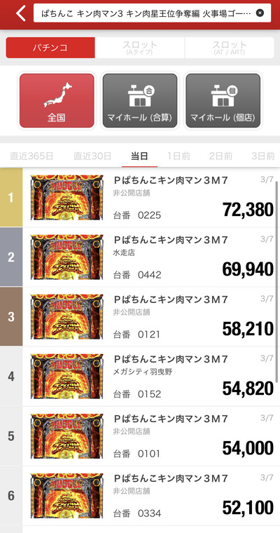 スロットとパチンコのまとめ鈴木さん速報