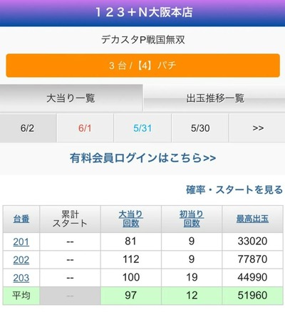 パチンコまとめ